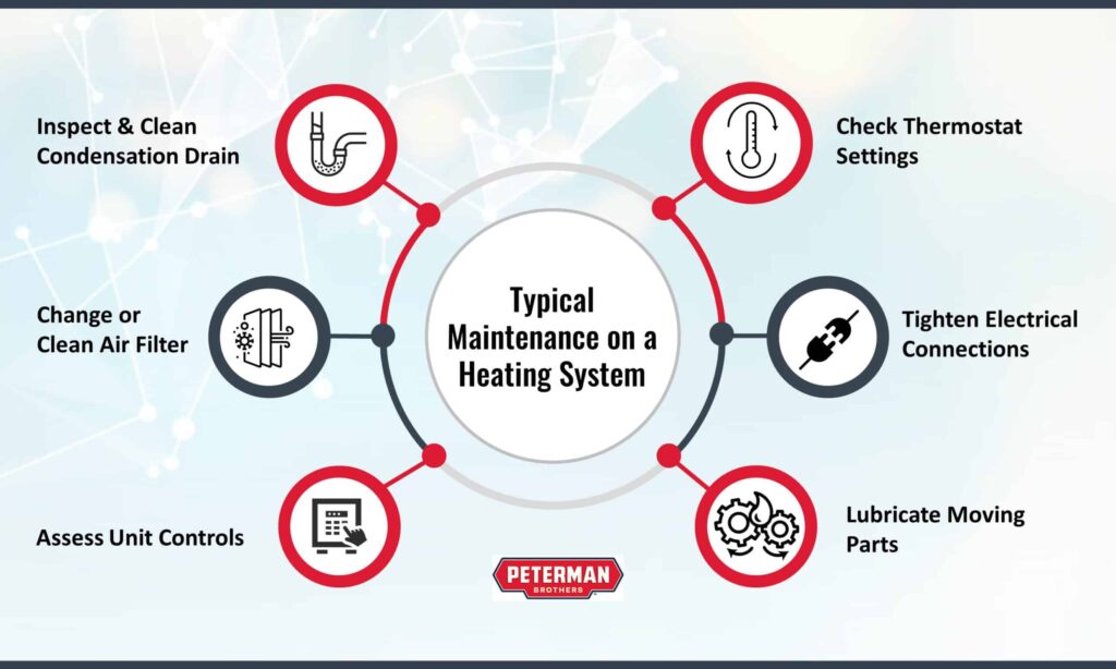 Stop Overpaying For Heating Maintenance! Peterman Brothers